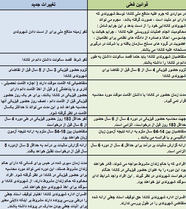 16-2-2016 Persian table