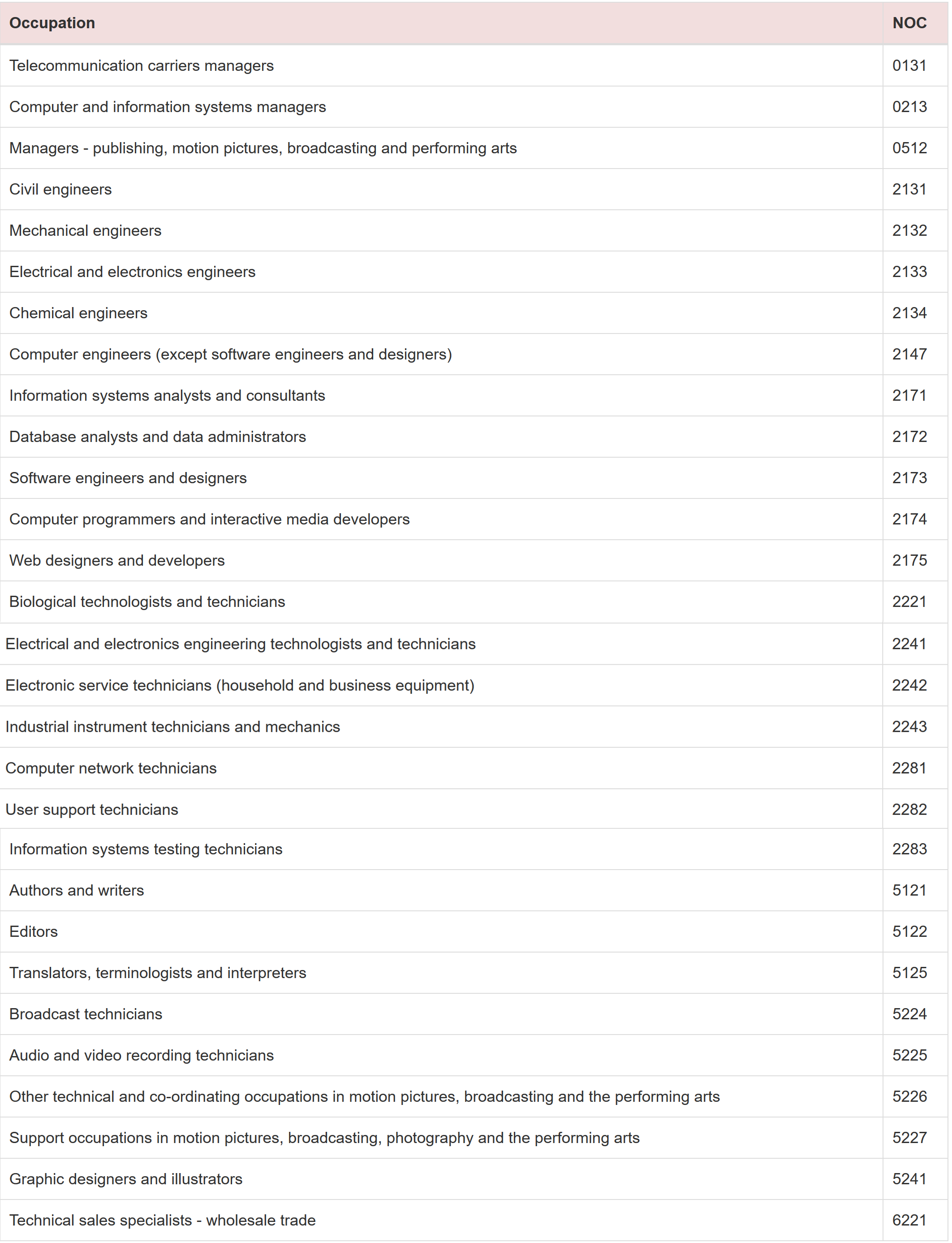 Screenshot 2019 04 17 British Columbia Tech Pilot Program BC PNP Canadavisa com