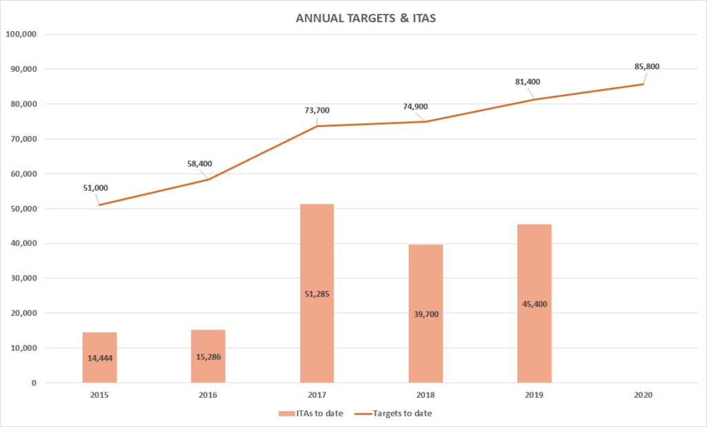 10 7 2019 3600 Express Entry table