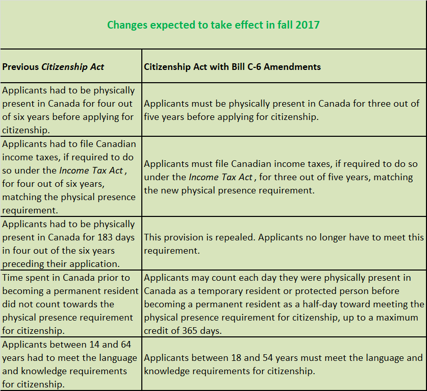 28-9-2017- Fall 2017