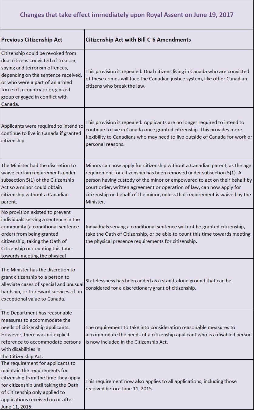 28-9-2017- June 2017