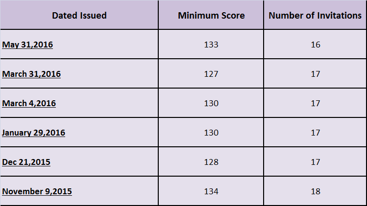 5-6-2016- BC Table