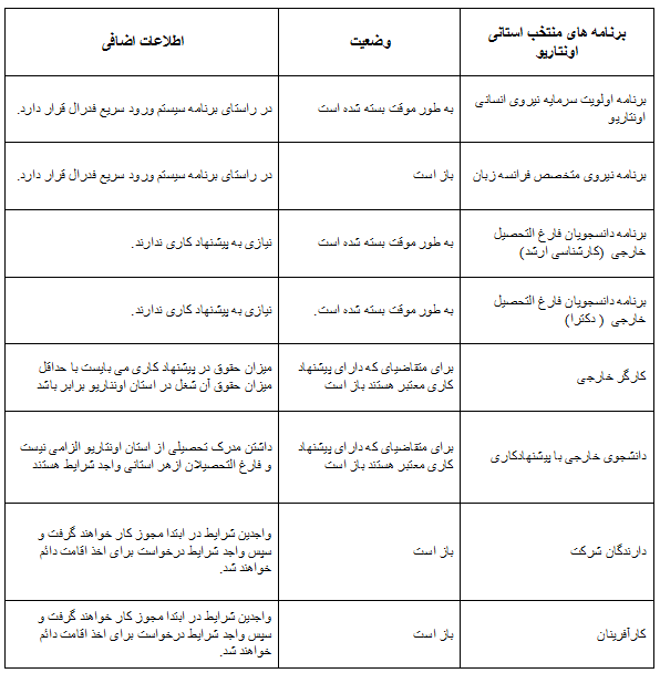 8-5-2016-Ontario persian Table